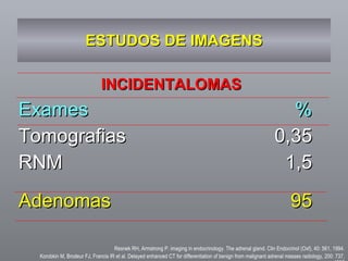 ESTUDOS DE IMAGENS INCIDENTALOMAS   Exames % Tomografias 0,35 RNM 1,5 Adenomas  95 Resnek RH, Armstrong P. imaging in endocrinology. The adrenal gland. Clin Endocrinol (Oxf), 40: 561, 1994. Korobkin M, Brodeur FJ, Francis IR et al.  Delayed enhanced CT for differentiation of benign from malignant adrenal masses radiology, 200: 737, 1996 