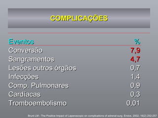 COMPLICAÇÕES Eventos % Conversão  7,9 Sangramentos  4,7 Lesões outros órgãos  0,7 Infecções  1,4 Comp. Pulmonares  0,9 Cardíacas  0,3 Tromboembolismo  0,01 Brunt LM - The Positive Impact of Laparoscopic on complications of adrenal surg.  Endos. 2002; 16(2) 252-257 