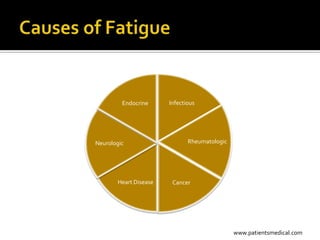 Endocrine     Infectious




Neurologic                    Rheumatologic




       Heart Disease    Cancer




                                              www.patientsmedical.com
 