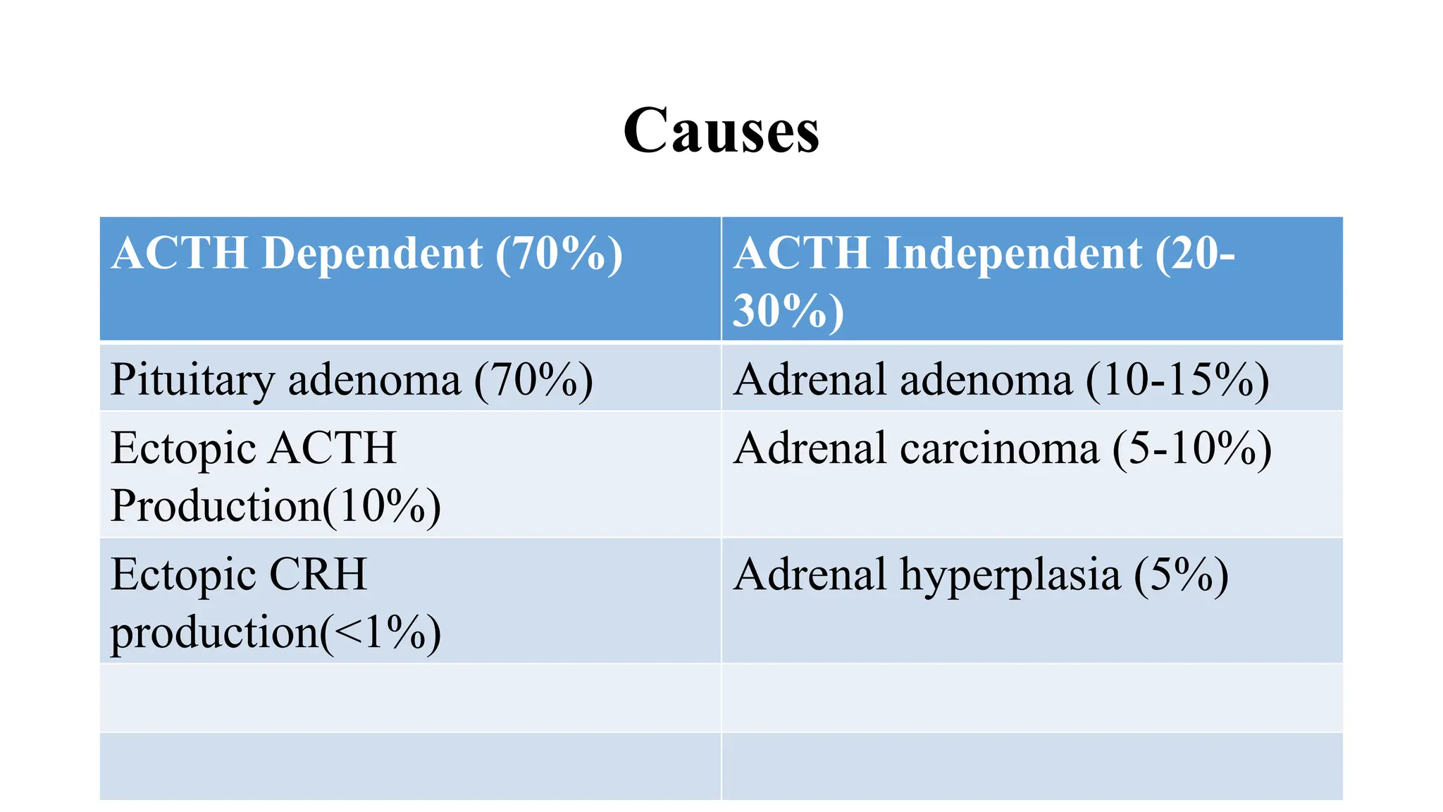 Adrenal Gland Disorders Powerpoint presentation | PPTX