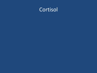 Cortisol

 
