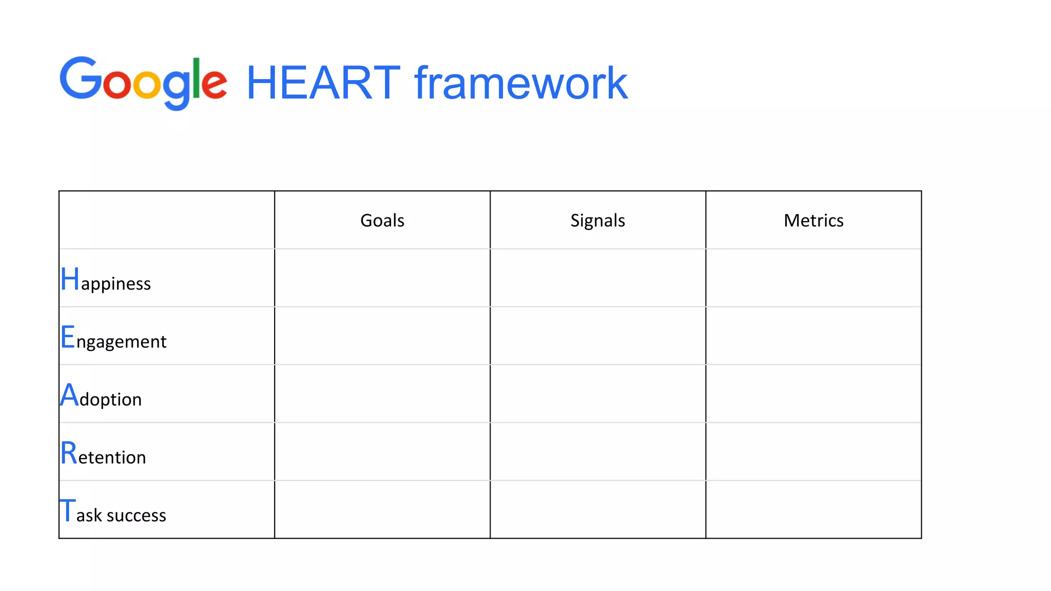 HEART framework
Goals Signals Metrics
Happiness
Engagement
Adoption
Retention
Task success
 