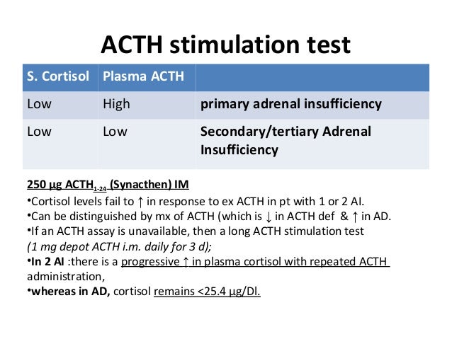 Dexamethasone Suppression Test Interpretation