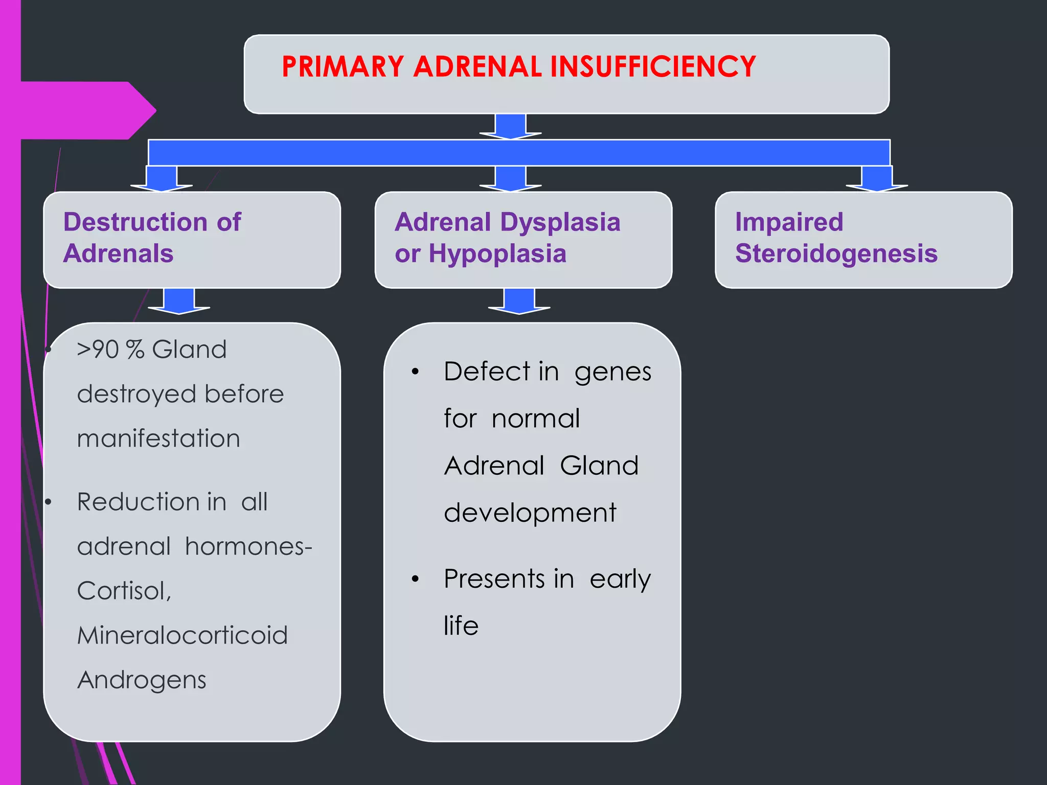 adrenal insufficiency addison Cushing (1).pdf