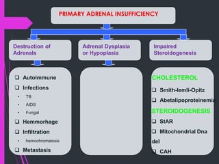 adrenal insufficiency addison Cushing (1).pdf