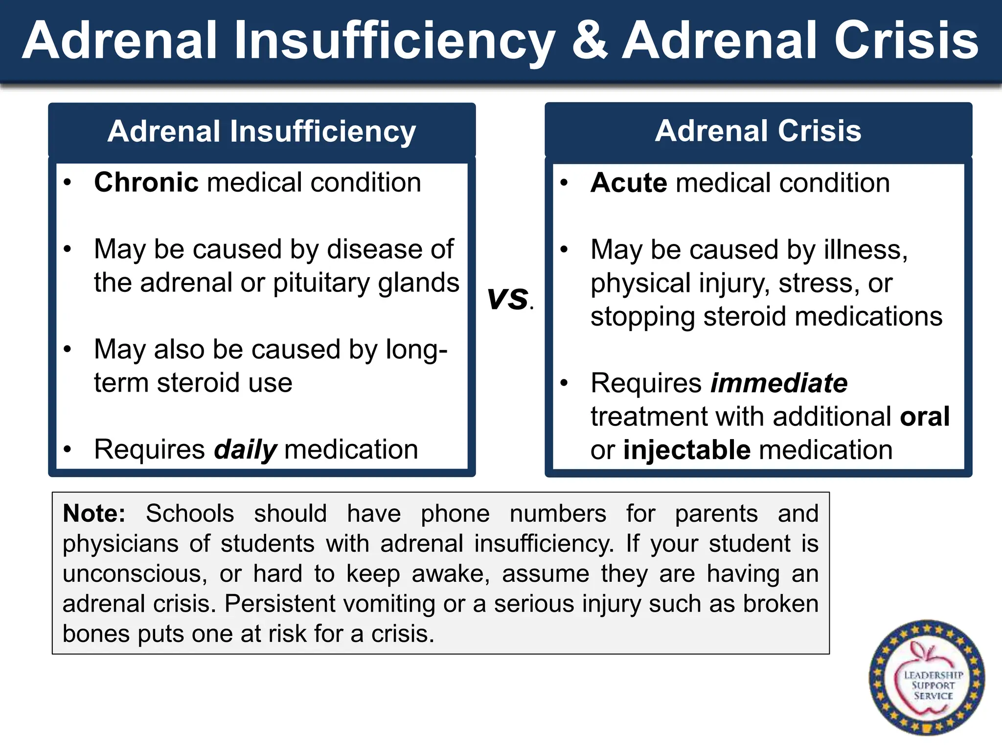 Adrenal_Insufficieny_Addison Crisis PPT_LS.pptx