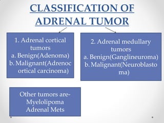 CLASSIFICATION OF
ADRENAL TUMOR
1. Adrenal cortical
tumors
a. Benign(Adenoma)
b. Malignant(Adrenoc
ortical carcinoma)
2. Adrenal medullary
tumors
a. Benign(Ganglineuroma)
b. Malignant(Neuroblasto
ma)
Other tumors are-
Myelolipoma
Adrenal Mets
 