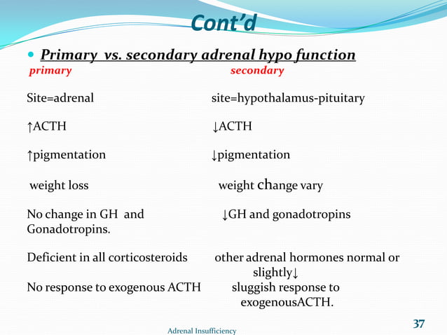 Adrencortical hypofunction | PPT