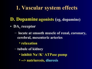1. Vascular system effects
D. Dopamineagonists (eg, dopamine)
• DA1 receptor
– locate at smooth muscle of renal, coronary,
cerebral, mesenteric arteries
• relaxation
– tubule of kidney
• inhibit Na+
/K+
ATPase pump
• --> natriuresis, diuresis
 