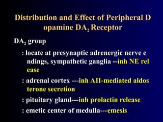 Distribution and Effect of Peripheral D
opamine DA2 Receptor
DA2 group
: locate at presynaptic adrenergic nerve e
ndings, sympathetic ganglia --inh NE rel
ease
: adrenal cortex ---inh AII-mediated aldos
terone secretion
: pituitary gland---inh prolactin release
: emetic center of medulla---emesis
 