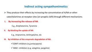 Indirect acting sympathomimetics
 They produce their effects by increasing the concentration of A/NA or other
catecholamines at receptor sites (at synaptic cleft) through different mechanisms.
I. By increasing the release of NA
E.g., Amphetamine, Tyramine
II. By blocking the uptake of NA
E.g., Imipramine, Amitryptyline, etc
III. By inhibition of the enzymatic degradation of NA.
COMT-inhibitors (e.g entacapone)
 MAO –inhibitors (e.g. selegiline, pargyline)
 