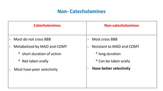 Non- Catecholamines
Catecholamines Non-catecholamines
- Most do not cross BBB
- Metabolized by MAO and COMT
* short duration of action
* Not taken orally
- Most have poor selectivity
- Most cross BBB
- Resistant to MAO and COMT
* long duration
* Can be taken orally
- Have better selectivity
 