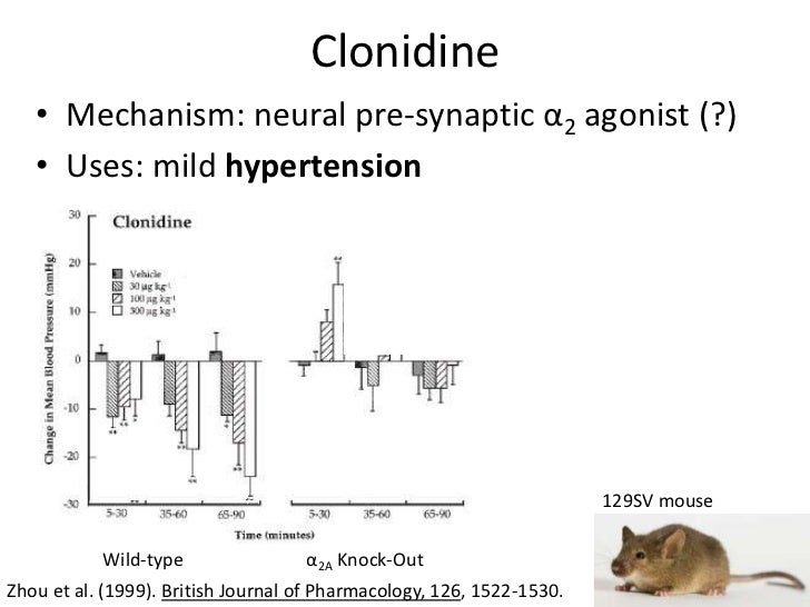 Clonidine Agonist Or Antagonist
