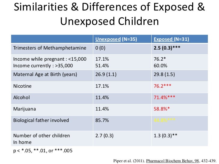 What Is The Difference Between An Agonist And Antagonist - slidesharedocs