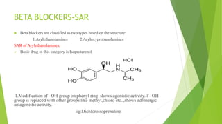 BETA BLOCKERS-SAR
 Beta blockers are classified as two types based on the structure:
1.Arylethanolamines 2.Aryloxypropanolamines
SAR of Arylethanolamines:
 Basic drug in this category is Isoproterenol
1.Modification of –OH group on phenyl ring shows agonistic activity.If –OH
group is replaced with other groups like methyl,chloro etc..,shows adrenergic
antagonistic activity.
Eg:Dichloroisoprenaline
 