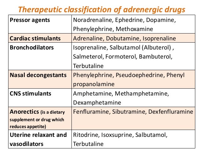 Adrenergic drugs Adrenergic drugs