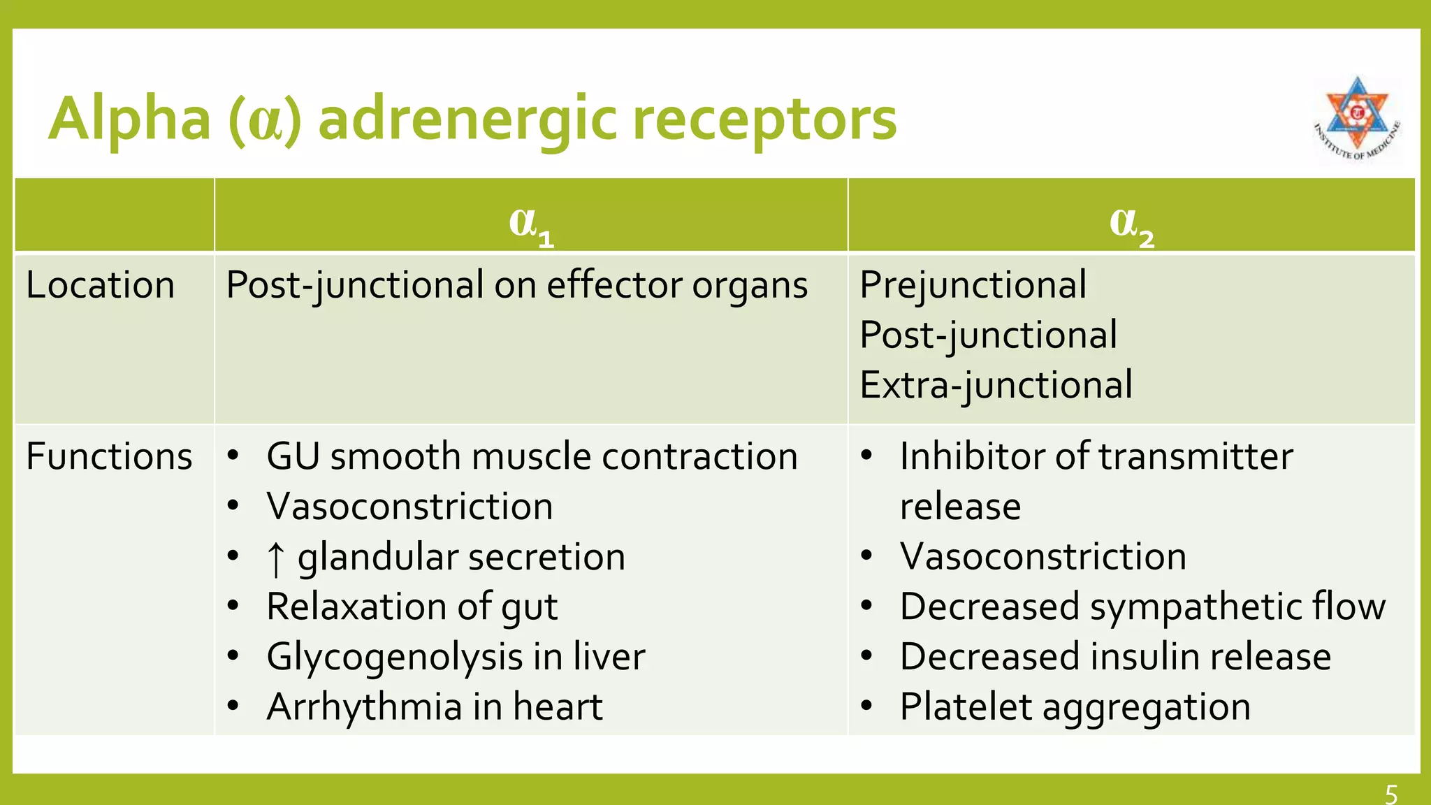 Adrenergic drugs 2020 | PPTX