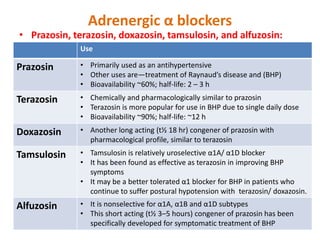 Adrenergic drugs α adrenergic blocker | PPTX
