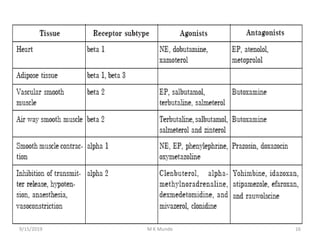 9/15/2019 16M K Munde
 