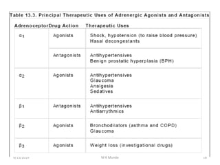 9/15/2019 18M K Munde
 