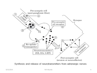 9/15/2019 4M K Munde
 