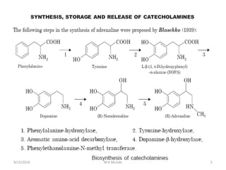 9/15/2019 5M K Munde
 