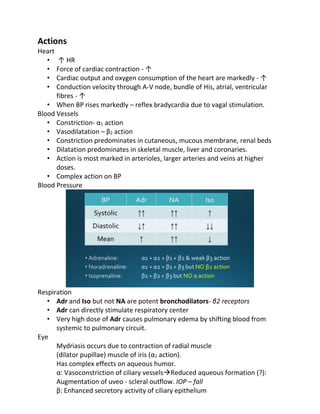 Actions
Heart
• ↑ HR
• Force of cardiac contraction - ↑
• Cardiac output and oxygen consumption of the heart are markedly - ↑
• Conduction velocity through A-V node, bundle of His, atrial, ventricular
fibres - ↑
• When BP rises markedly – reflex bradycardia due to vagal stimulation.
Blood Vessels
• Constriction- α1 action
• Vasodilatation – β2 action
• Constriction predominates in cutaneous, mucous membrane, renal beds
• Dilatation predominates in skeletal muscle, liver and coronaries.
• Action is most marked in arterioles, larger arteries and veins at higher
doses.
• Complex action on BP
Blood Pressure
Respiration
• Adr and Iso but not NA are potent bronchodilators- β2 receptors
• Adr can directly stimulate respiratory center
• Very high dose of Adr causes pulmonary edema by shifting blood from
systemic to pulmonary circuit.
Eye
Mydriasis occurs due to contraction of radial muscle
(dilator pupillae) muscle of iris (α1 action).
Has complex effects on aqueous humor.
α: Vasoconstriction of ciliary vesselsReduced aqueous formation (?):
Augmentation of uveo - scleral outflow. IOP – fall
β: Enhanced secretory activity of ciliary epithelium
 