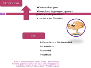 METABOLICOS
                                     Consumo de oxígeno
                                     Metabolismo de glucógeno y grasas a
10                                   glucosa y ácidos grasos libres.
                                      concentración Plasmática




                               SNC

                                         Alteración de la función cerebral
                                          La conducta
                                          Ansiedad
                                          Debilidad


         Raffa R. Farmacología de Netter , Florez J. Farmacología
       Humana, Goodman i Gilman las bases farmacológicas de la
           terapéutica , Rothlin R adrenérgicos y Antiadrenergicos
 