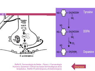 20




       Raffa R. Farmacología de Netter , Florez J. Farmacología
     Humana, Goodman i Gilman las bases farmacológicas de la       Regresar
         terapéutica , Rothlin R adrenérgicos y Antiadrenergicos
 
