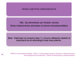 MEDICAMENTOS ADRENERGICOS




               Alfa : Se administran por infusión venosa
       Estos medicamentos atraviesan la barrera hematoencefalica




     Beta : Estimulan al corazón( beta 1) y bronco dilatación (beta2) el
              isoprotenol es el adrenérgico beta mas potente .




       Raffa R. Farmacología de Netter , Florez J. Farmacología Humana, Goodman i Gilman las bases
29
                          farmacológicas de la terapéutica , Rothlin R adrenérgicos y Antiadrenergicos
 