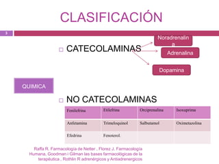CLASIFICACIÓN
3
                                                                        Noradrenalin
                                                                             a
                        CATECOLAMINAS                                         Adrenalina


                                                                         Dopamina

    QUIMICA

                        NO CATECOLAMINAS
                         Fenilefrina        Etilefrina         Orciprenalina      Isoxuprima


                         Anfetamina         Trimeloquinol      Salbutamol         Oximetazolina

                         Efedrina           Fenoterol.


        Raffa R. Farmacología de Netter , Florez J. Farmacología
      Humana, Goodman i Gilman las bases farmacológicas de la
          terapéutica , Rothlin R adrenérgicos y Antiadrenergicos
 