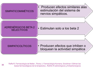 • Producen efectos similares alas
     SIMPATICOMIMÉTICOS                      estimulación del sistema de
                                             nervios simpáticos.



     ADRENÉRGICOS BETA 2                   • Estimulan solo a los beta 2
         SELECTIVOS




      SIMPATICOLÍTICOS                     • Producen efectos que inhiben o
                                             bloquean la actividad simpática



       Raffa R. Farmacología de Netter , Florez J. Farmacología Humana, Goodman i Gilman las
30
              bases farmacológicas de la terapéutica , Rothlin R adrenérgicos y Antiadrenergicos
 
