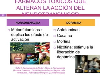 FÁRMACOS TÓXICOS QUE
           ALTERAN LA ACCIÓN DEL
31           NEUROTRANSMISOR
            NORADRENALINA                                               DOPAMINA

        Metanfetaminas :                                 Anfetaminas
         duplica los efecto de                            Cocaína
         activación                                       Morfina
                                                          Nicotina: estimula la
                                                           liberación de
                                                           dopamina

            Raffa R. Farmacología de Netter , Florez J. Farmacología
          Humana, Goodman i Gilman las bases farmacológicas de la
              terapéutica , Rothlin R adrenérgicos y Antiadrenergicos
 
