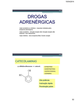 15/04/2014
52
103
DROGAS
ADRENÉRGICAS
-Ação excitatória ou inibidora – respostas mediadas pelos
receptores adrenérgicos
-Ação excitatória – ativação receptor alfa. Exceção receptor alfa
intestinal – leva relaxamento
-Ação inibitória – ativa receptores Beta. Exceto coração
CATECOLAMINAS
1,2 dihidroxibenzeno  catecol.
104
• EPINEFRINA
• NOREPINEFRINA
• ISOPROTERENOL
• DOPAMINA.
Alta potência
Inativação rápida
Penetração pobre
 