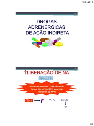 15/04/2014
60
119
DROGAS
ADRENÉRGICAS
DE AÇÃO INDIRETA
120
NA
MAO
NA
R
R
RESPOSTARESPOSTA
NA
NA
TIR
TIR
TIR
TIR NA
NA
NA
NA
NA
NA
NA
LIBERAÇÃO DE NA
USO: Ferramenta Farmacológica
Presente em Vários Alimentos
TIRAMINA
Alimentos ricos em TIRAMINA não
devem ser consumidos junto com
inibidores da MAO
 PA
1; 2 Contração
[NA]
 