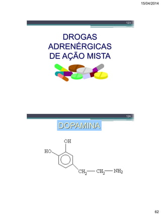 15/04/2014
62
123
DROGAS
ADRENÉRGICAS
DE AÇÃO MISTA
124
DOPAMINA
 