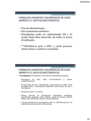 15/04/2014
81
FÁRMACOS AGONISTAS COLINÉRGICOS DE AÇÃO
INDIRETA OU ANTICOLINESTERÁSICOS
• Vias de administração :
• Para tratamento sistêmico:
• Fisostigmina pode ser administrada IM e IV
sendo muito bem absorvida em todos os locais
de aplicação,
• ***Distribui-se para o SNC, e, pode provocar
efeitos tóxicos, inclusive convulsões
FÁRMACOS AGONISTAS COLINÉRGICOS DE AÇÃO
INDIRETA OU ANTICOLINESTERÁSICOS
Neostigmina (Prostigmine): Derivado do trimetilbenzenamínio,
• Mecanismo de ação: inibe reversivelmente a enzima
acetilcolinesterase
• É mais polar do que a fisostigmina e não penetra no SNC, tendo
atividade sobre a musculatura esquelética mais intensa do que a
fisostigmina.
• Duração de ação: 2 a 4 horas.
• Efeitos adversos da neostigmina: estimulação colinérgica
generalizada, salivação, rubor cutâneo, queda da pressão arterial,
náusea, dor abdominal, diarreia e broncoespasmo.
• A forma parenteral da neostigmina pode ser administrada por via
subcutânea, intramuscular e intravenosa.
 