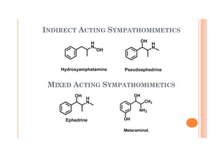 Adrenergics and anti adrenergics | PDF