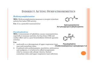 Adrenergics and anti adrenergics | PDF