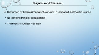 Diagnosis and Treatment
• Diagnosed by high plasma catecholamines & increased metabolites in urine
• No test for adrenal or extra-adrenal
• Treatment is surgical resection
14
 