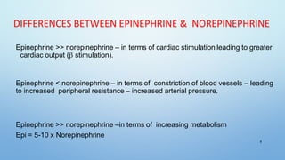 DIFFERENCES BETWEEN EPINEPHRINE & NOREPINEPHRINE
Epinephrine >> norepinephrine – in terms of cardiac stimulation leading to greater
cardiac output ( stimulation).
Epinephrine < norepinephrine – in terms of constriction of blood vessels – leading
to increased peripheral resistance – increased arterial pressure.
Epinephrine >> norepinephrine –in terms of increasing metabolism
Epi = 5-10 x Norepinephrine
8
 