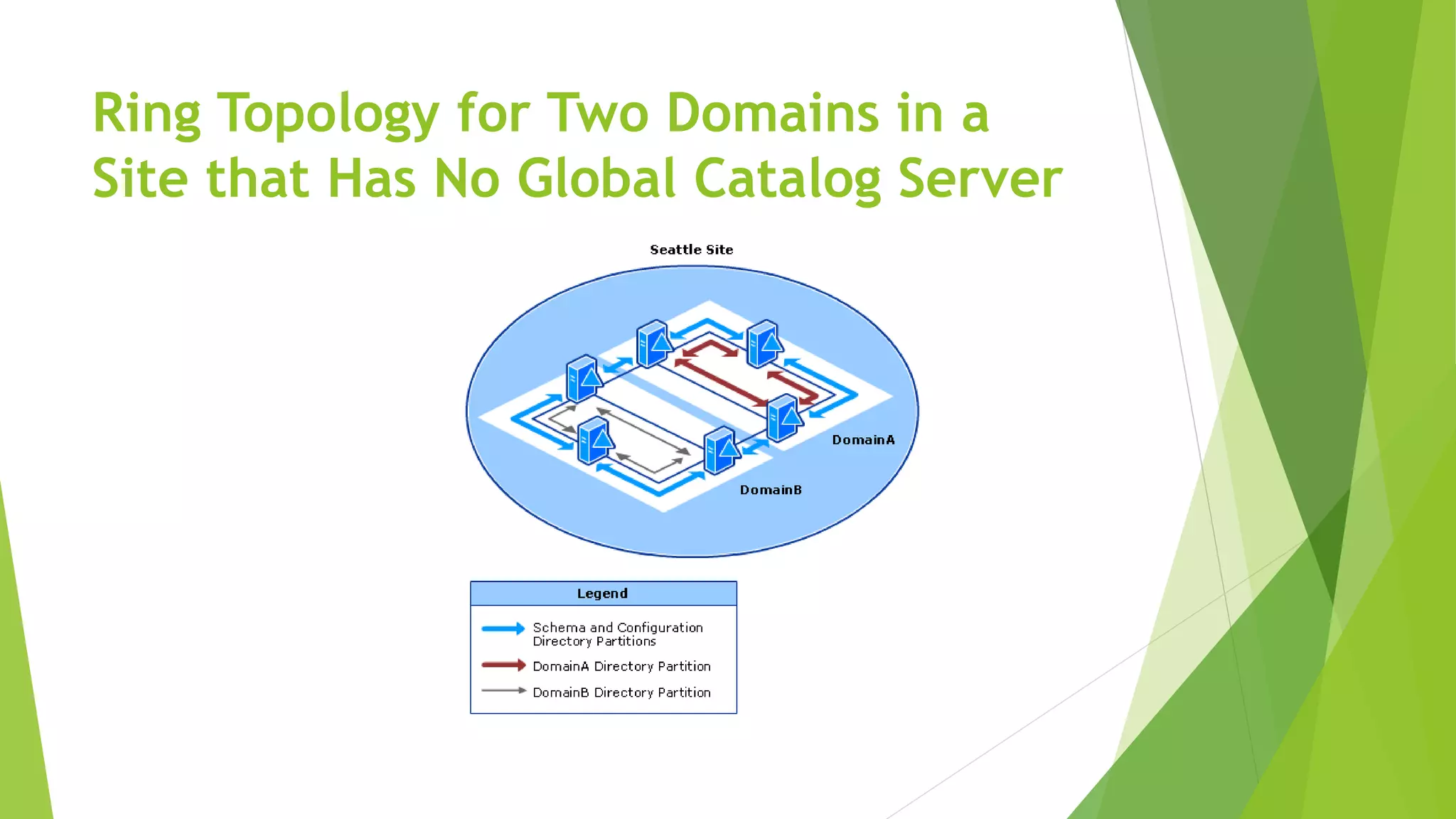 AD Replication Topology.pptx
