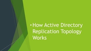 How Active Directory
Replication Topology
Works
 