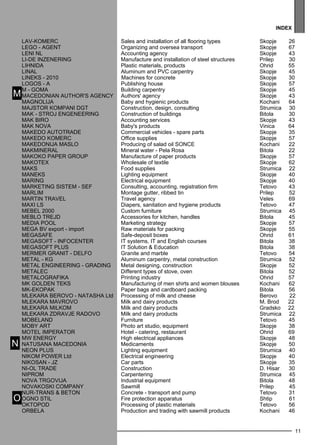 11 
index 
M 
N 
LAV-KO MERC Sales and installation of all flooring types Skopje 26 
LEGO - AGENT Organizing and oversea transport Skopje 67 
LENI NL Accounting agency Skopje 43 
LI-DE IN ZENERIN G Manufacture and installation of steel structures Prilep 30 
LIHNI DA Plastic materials, products Ohrid 55 
LINA L Aluminum and PVC carpentry Skopje 45 
lineks - 2010 Machines for concrete skopje 30 
LOGOS - A Publishing house Skopje 57 
M - GOMA Building carpentry Skopje 45 
MACEDONIAN AUTHOR 'S AGENCY Authors' agency Skopje 43 
MAGNO LIJA Baby and hygienic products Kochani 64 
MAJ STOR KO MPANI DGT Construction, design, consulting Strumica 30 
MAK - STROJ ENGENEERIN G Construction of buildings Bitola 30 
MAK BIRO Accounting services Skopje 43 
MAK NO VA Baby's products Vinica 64 
MAK EDO AUTOTRA DE Commercial vehicles - spare parts Skopje 35 
MAK EDO KO MERC Office supplies Skopje 57 
MAK EDONIJA MASLO Producing of salad oil SON CE Kochani 22 
MAK MIN ERA L Mineral water - Pela Rosa Bitola 22 
MAKOKO PAPER GROU P Manufacture of paper products Skopje 57 
MAKOT EX Wholesale of textile Skopje 62 
MAK S Food supplies Strumica 22 
MAN EKS Lighting equipment Skopje 40 
MARIN G Electrical equipment Skopje 40 
MARK ETIN G SISTEM - SEF Consulting, accounting, registration firm Tetovo 43 
MAR LIM Montage gutter, ribbed tin Prilep 52 
MARTIN TRA VEL Travel agency Veles 69 
MAXI LS Diapers, sanitation and hygiene products Tetovo 47 
MEBEL 2000 Custom furniture Strumica 45 
MEBLO TR EJD Accessories for kitchen, handles Bitola 45 
MEDIA POO L Marketing strategy Skopje 57 
MEGA BV export - import Raw materials for packing Skopje 55 
MEGASAFE Safe-deposit boxes Ohrid 61 
MEGASOFT - IN FOCENT ER IT systems, IT and English courses Bitola 38 
MEGASOFT PLUS IT Solution & Education Bitola 38 
MERMER GRANIT - DELFO Granite and marble Tetovo 54 
META L - KG Aluminum carpentry, metal construction Strumica 52 
META L ENGIN EERIN G - GRA DIN G Metal designing, construction Skopje 52 
META LEC Different types of stove, oven Bitola 52 
META LOGRA FIKA Printing industry Ohrid 57 
MK GOLDEN TEKS Manufacturing of men shirts and women blouses Kochani 62 
MK-EKO PAK Paper bags and cardboard packing Bitola 56 
MLEKARA BERO VO - NATA SHA Ltd Processing of milk and cheese Berovo 22 
MLEKARA MAVRO VO Milk and dairy products M. Brod 22 
MLEKARA MILKO M Milk and dairy products Gradsko 22 
MLEKARA ZDRA VJE RA DOVO Milk and dairy products Strumica 22 
MOBELAN D Furniture Tetovo 45 
MOBY ART Photo art studio, equipment Skopje 38 
MOT EL IMPERATOR H otel - catering, restaurant Ohrid 69 
MW ENERGY High electrical appliances Skopje 48 
NATU SANA MACEDONIA Medicaments Skopje 50 
NEON PLUS Lighting equipment Strumica 40 
NIKO M POWER Ltd Electrical engineering Skopje 40 
NIKO SAN - JZ Car parts Skopje 35 
NI -OL TRA DE Construction D. Hisar 30 
NI PRO M Carpentering Strumica 45 
NO VA TR GOVIJA Industrial equipment Bitola 48 
NO VAKO SKI COMPAN Y Sawmill Prilep 45 
NUR -TRAN S & BETON Concrete - transport and pump Tetovo 31 
OGNO STI L Fire protection apparatus Shtip 61 
OKTO POD Processing of plastic materials Tetovo 56 
OR BELA Production and trading with sawmill products Kochani 46 
O 
 
