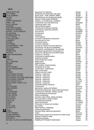 ORION SVETLINA Equipment for lightning Skopje 41 
OTO TRA DE Wholesale and retail with auto parts Skopje 35 
P.K.M. KO MERC Spare parts - TA M, SANO S, RA BA Skopje 35 
PALTEX Manufacturing and trading with textile Delchevo 62 
PAMAK Sheets of high-quality DAMASK Skopje 63 
PAN DO IN ZIN ERIN G Heating, air conditioning, ventilation Veles 59 
PAN EL - NK Construction and manufacturing Gevgelija 37 
PAPAL DESIGN Lightening signs, foils Bitola 57 
PARTN ER International transport Vinica 67 
PASHTRIK -PRO MET Trading with buildings materials Skopje 31 
PASKA LIN COMPAN Y Processing of granular products Gevgelija 23 
PAT ENT - AUTO SERVICE Auto service Gevgelija 35 
PELAGONIJA Construction Gostivar 31 
PHAR MACAR E Ltd. Drugstore Skopje 50 
PILOT TRA VEL Travel agency Skopje 69 
PITON SECURIT Y Provision of property and persons Ohrid 61 
PLIN MONT Gas devices for cars Bitola 35 
POLENA Cosmetics studio Skopje 50 
POLIT EHNA Furniture materials Skopje 46 
POLOGPRO EKT - PRO Society for interior and town-planning Gostivar 31 
POT KO LESHINO Processing of fruits and vegetables Strumica 23 
PRI MAT EX Disinfection, disinfestations, rat-catching Skopje 39 
PRO METEAS Manufacturing elements of wrought iron Skopje 53 
PRO VITA Center for osteoporosis and DXA Center Ohrid 50 
PUMS ENGIN EERIN G Projects of housing Bitola 31 
RA FI Chemicals for galvanization Struga 37 
RA M Graphite products Skopje 54 
RARIT ET Final construction works Skopje 31 
RBI - COMPAN Y Metal works Gostivar 53 
REDBOX Digital printing Skopje 58 
REHAU PVC profiles, central heating Skopje 31 
REKA PRO MET Wholesale and retail Skopje 64 
RE-KO ENGIN EERIN G Construction, engineering Skopje 31 
REMIS High construction Ohrid 31 
REPRINT Design and print center Skopje 58 
RESTAURANT AKTI VA Catering - restaurant Skopje 70 
RESTAURANT AVANTI Catering - restaurant Skopje 70 
RESTAURANT DAJ DAM HRI STIJAN Catering - restaurant Skopje 70 
RESTAURANT EURO PE Catering - restaurant D. Hisar 70 
RESTAURANT PALA Catering - restaurant Strumica 70 
RESTAURANT OR EOV LAD Catering - restaurant Skopje 70 
RETEX Industrial sewing machines Shtip 63 
RIKO GRA DBA Construction Strumica 32 
RI MA KO MERC Agriculture, seeds and fertilizer Strumica 19 
RI MEKO Household appliances, audio-video techniques Skopje 64 
RIO COMPAN Y Construction materials, marble, granite Gostivar 32 
RITA M TRA DE Laminate flooring and parquet Skopje 32 
ROJA L PRO FIL Plastic embedding Skopje 46 
RO LO OKO V Venetian roller blinds, plastic paneling Skopje 46 
RO LOPLAST PVC granulates, plastic profiles Skopje 46 
RO SAL DS Confectionary products Negotino 23 
RO SKIN Steel construction Sv. Nikole 32 
RU EN Production of hooks and buckles Kochani 35 
Rule turs Bus station Skopje 67 
RZ IN STITUT Metal industry, metallurgy Skopje 53 
S.S.A H ydraulic equipment Skopje 48 
SABINA Sanitary fitting, electrical equipment Bitola 26 
SAFIR PRO MET Trade Strumica 23 
SAH EM HRO MOS Manufacture of paint and varnish for metal, wood Gostivar 26 
SAMARANI 5 AQUA Drilling of wells for water Skopje 39 
SAN MARTI Bathroom supplies Tetovo 26 
SAVANA TOURI ST ENT ERPRI SES COMPLETE TOURI ST SERVICES Skopje 70 
12 
index 
P 
R 
S 
12 
 