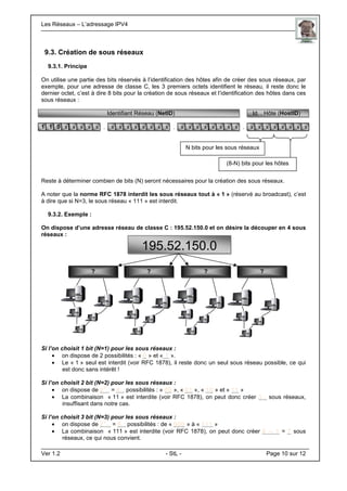 Les Réseaux – L’adressage IPV4 . .
Ver 1.2 - StL - Page 10 sur 12
N bits pour les sous réseaux
(8-N) bits pour les hôtes
9.3. Création de sous réseaux
9.3.1. Principe
On utilise une partie des bits réservés à l’identification des hôtes afin de créer des sous réseaux, par
exemple, pour une adresse de classe C, les 3 premiers octets identifient le réseau, il reste donc le
dernier octet, c’est à dire 8 bits pour la création de sous réseaux et l’identification des hôtes dans ces
sous réseaux :
Identifiant Réseau (NetID) Id. . Hôte (HostID)
1 1 0 x x x x x . x x x x x x x x . x x x x x x x x . x x x x x x x x
Reste à déterminer combien de bits (N) seront nécessaires pour la création des sous réseaux.
A noter que la norme RFC 1878 interdit les sous réseaux tout à « 1 » (réservé au broadcast), c’est
à dire que si N=3, le sous réseau « 111 » est interdit.
9.3.2. Exemple :
On dispose d’une adresse réseau de classe C : 195.52.150.0 et on désire la découper en 4 sous
réseaux :
Si l’on choisit 1 bit (N=1) pour les sous réseaux :
• on dispose de 2 possibilités : « 0 » et « 1 ».
• Le « 1 » seul est interdit (voir RFC 1878), il reste donc un seul sous réseau possible, ce qui
est donc sans intérêt !
Si l’on choisit 2 bit (N=2) pour les sous réseaux :
• on dispose de 2
2
= 4.. possibilités : « 00 », « 01 », « 10 » et « 11 »
• La combinaison « 11 » est interdite (voir RFC 1878), on peut donc créer 3.. sous réseaux,
insuffisant dans notre cas.
Si l’on choisit 3 bit (N=3) pour les sous réseaux :
• on dispose de 2
3
.. = 8.. possibilités : de « 000 » à « 111 »
• La combinaison « 111 » est interdite (voir RFC 1878), on peut donc créer 8 – 1 = 7 sous
réseaux, ce qui nous convient.
195.52.150.0
? ? ? ?
 
