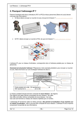 Les Réseaux – L’adressage IPV4 . .
Ver 1.2 - StL - Page 2 sur 12
2. Pourquoi l’adressage IP ?
Faisons l’analogie entre deux ordinateurs (PC1 et PC2) et deux personnes (Steve et Louis) devant
s’envoyer des informations :
• Si Steve désire envoyer un courrier à Louis, de quoi à-t-il besoin ? D’une adresse postale
• Si PC1 désire envoyer un courrier à PC2, de quoi à-t-il besoin ? D’une adresse réseau
L’adresse IP, pour un réseau d’ordinateur, correspondra donc à l’adresse postale pour un réseau de
personnes.
Comment est structurée l’adresse ? Reprenons notre exemple précédent, pour envoyer un courrier
à Louis, Steve écrit donc sur une enveloppe l’adresse de celui-ci :
Le réseau postale Français est donc composé de sous réseaux : les régions.
Ces régions sont elles mêmes composées de sous réseaux : les villes.
Ces villes sont elles mêmes composées de sous réseaux : les rues.
Ces rues sont forment un réseau de maisons repérées par un numéro.
L’adressage IP fonctionne selon le même principe, elle permet la localisation d’une machine sur
un réseau d’ordinateur, celui-ci pouvant être composé de sous réseaux. L’adresse IP de la machine
comprenant l’ensemble de ces informations.
PC1
PC2
Réseau
M. LIPPINOIS Louis
1, rue des petits rois
5 9 0 0 0 LILLE (France)
Nom du .
destinataire
Numéro de la
rue……………
Nom de la ……
rue………………
Pays…..
Ville………..Code postale de la ville : 59 représente la région …..et
000 représente le numéro …..de la ville
 