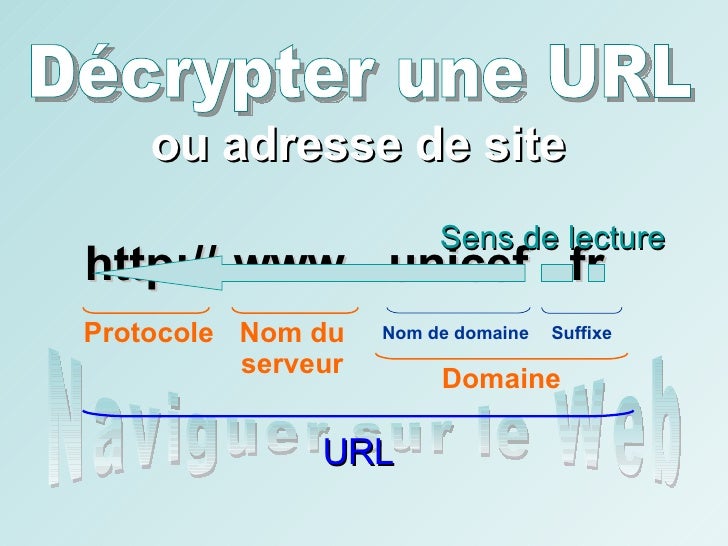 Qu Est Ce Que L Adresse Url