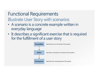 • A scenario is a concrete example written in
everyday language
• It describes a significant exercise that is required
for the fulfillment of a user story
Functional Requirements
Illustrate User Story with scenarios
 
