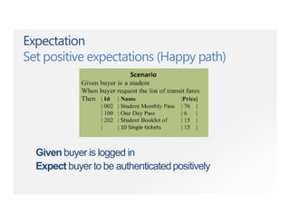 Expectation
Set positive expectations (Happy path)
Given buyer is logged in
Expect buyer to be authenticatedpositively
 